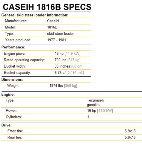 case 1816 skid steer specifications|case 1816b problems.